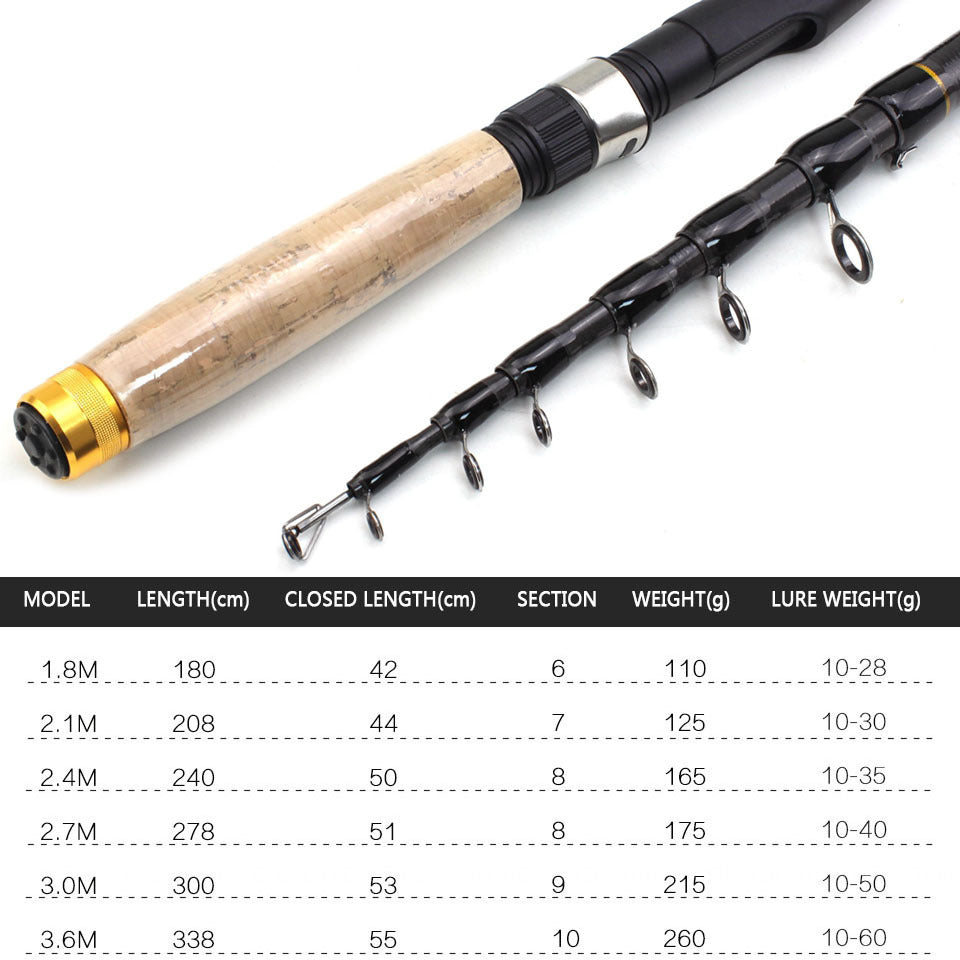 Short Portable Lure Pole Short Sea Pole
